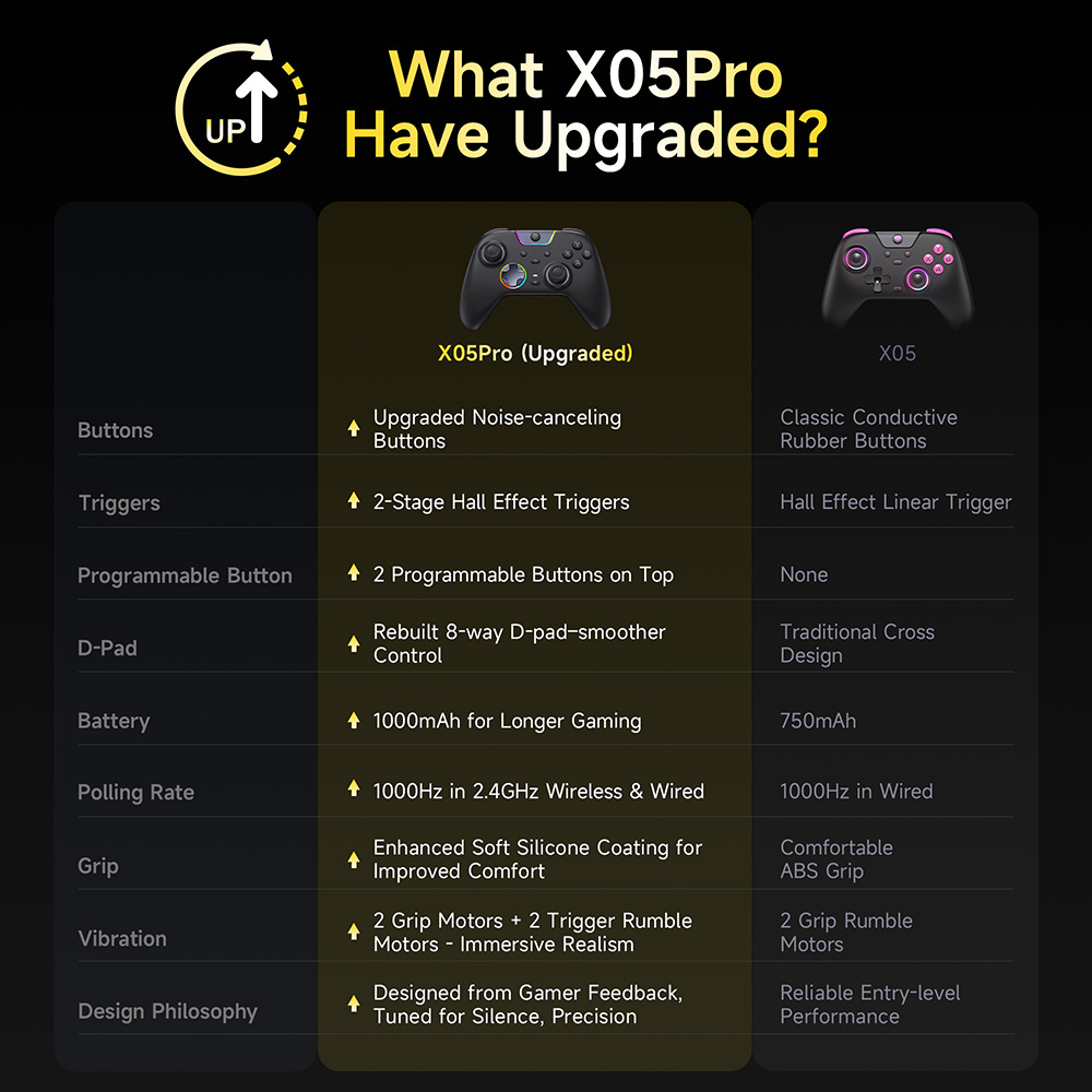 EasySMX X05 Pro Impulse Trigge - Gaming Keyboard Hall Effect 评论和价格