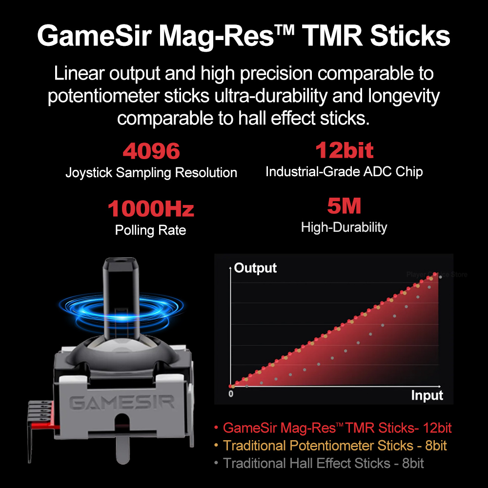 GameSir Tarantula Pro Gamepads - Gaming Keyboard Hall Effect 评论和价格