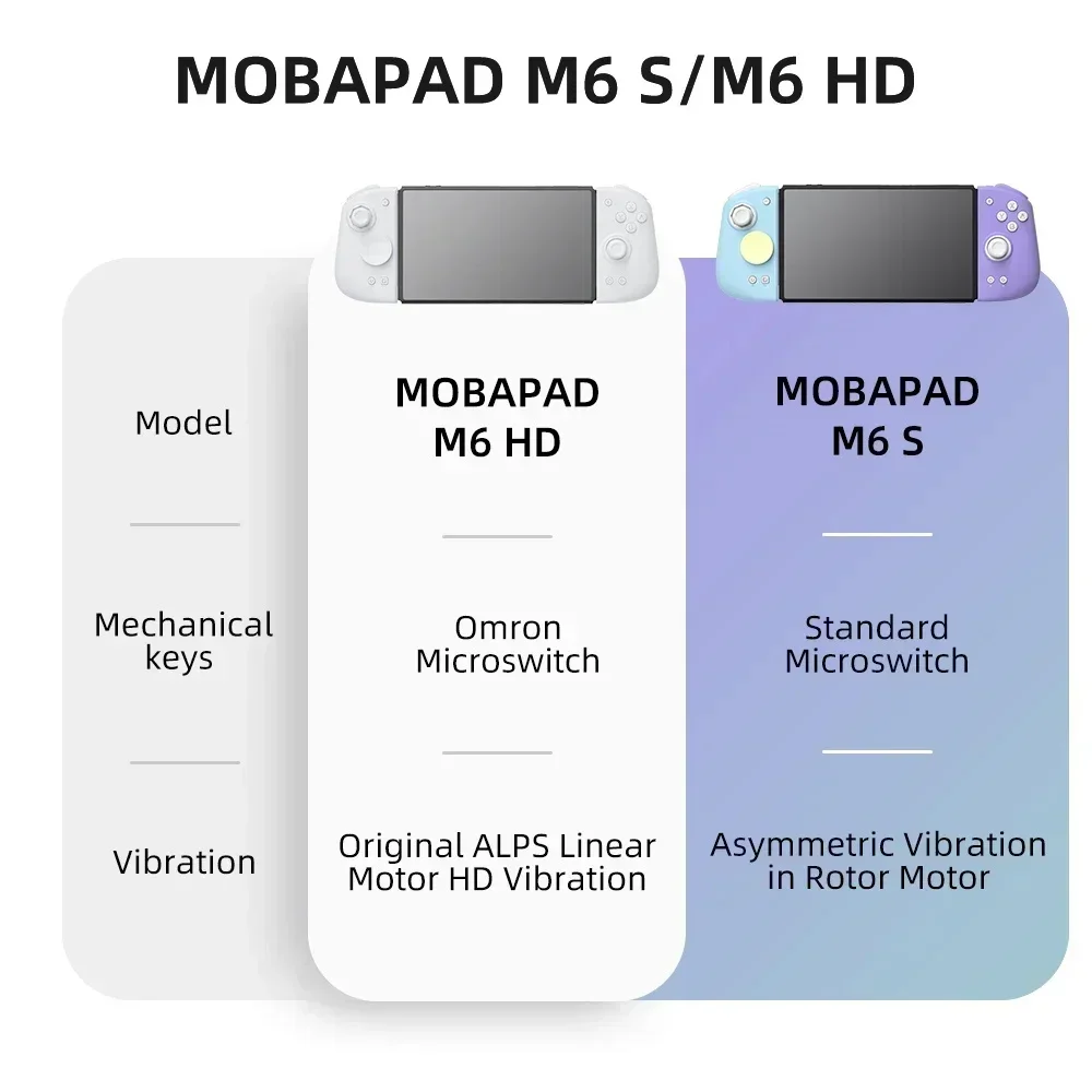 MOBAPAD M6 HD Gemini 2 Control - Gaming Keyboard Hall Effect 评论和价格